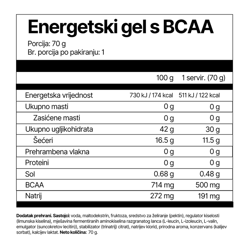 4Endurance_Pro_Energetski_gel_s_BCAA_1