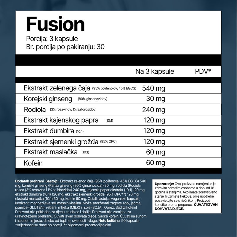Fusion_4EndurancePro_sagorjeva__masti_i_VO2_max