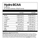 Hydro BCAA