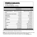 Ciklički dekstrin