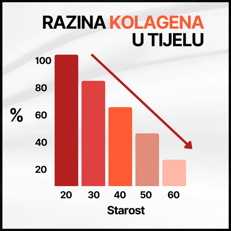 Kolagen+ 💥