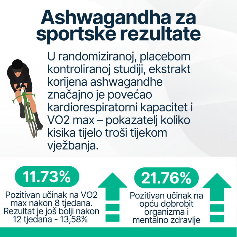 (2 + 1 GRATIS) Ashwagandha